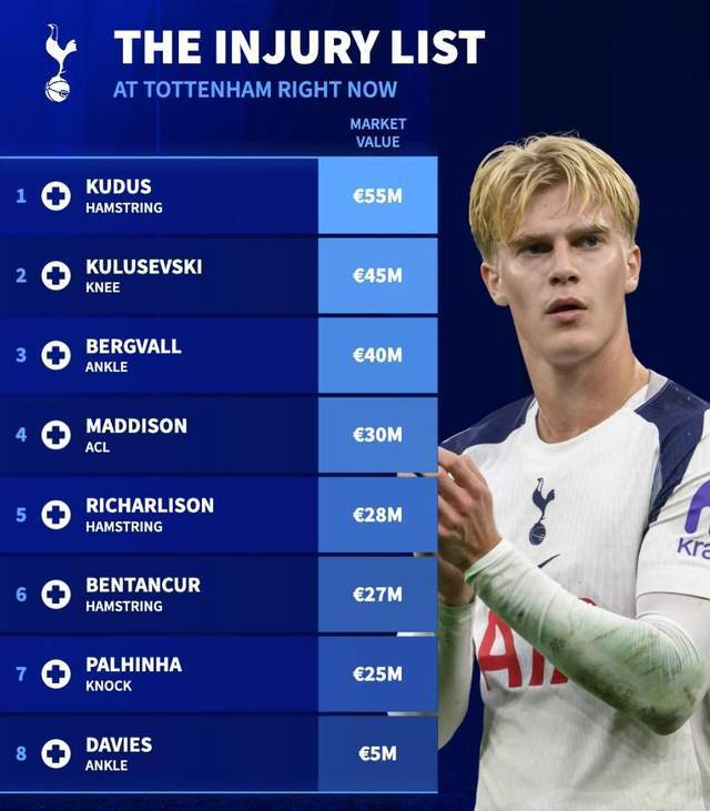 必赢登录入口-布姆松鼓励弗兰克，热刺需要创造力，约翰兰格可以考察布兰特